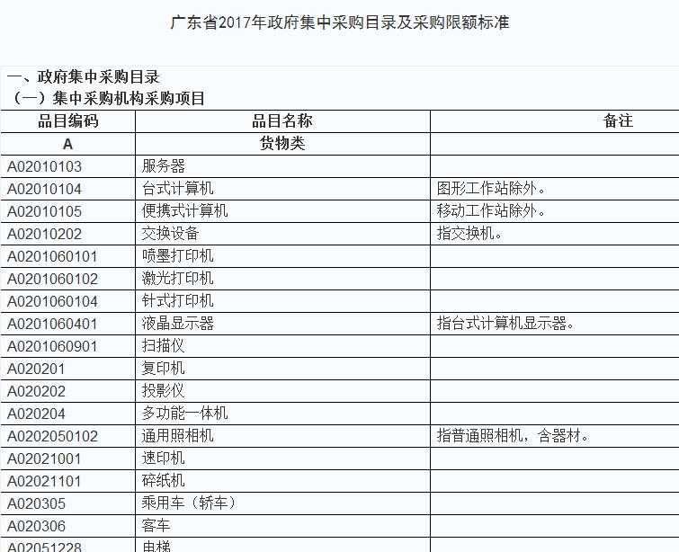 關(guān)于印發(fā)《廣東省2017年政府集中